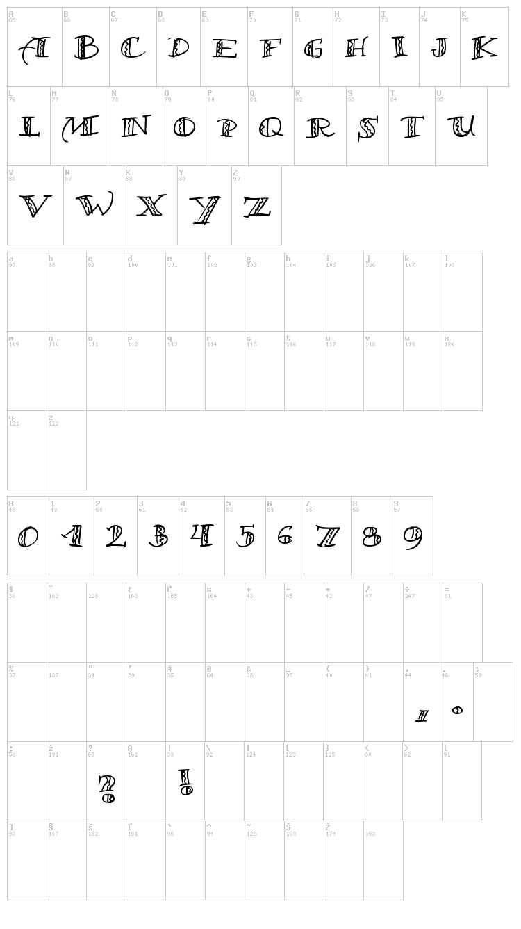 Samba font map