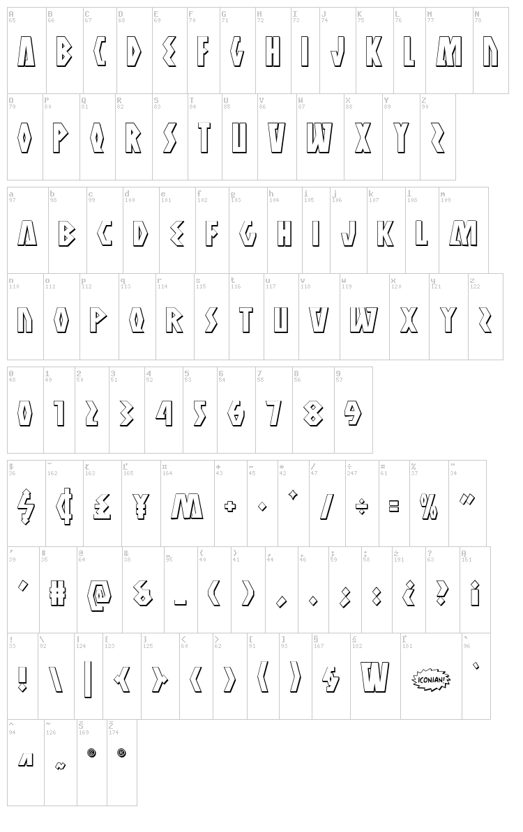 Antikythera font map