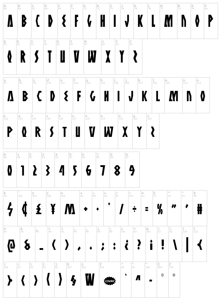 Antikythera font map