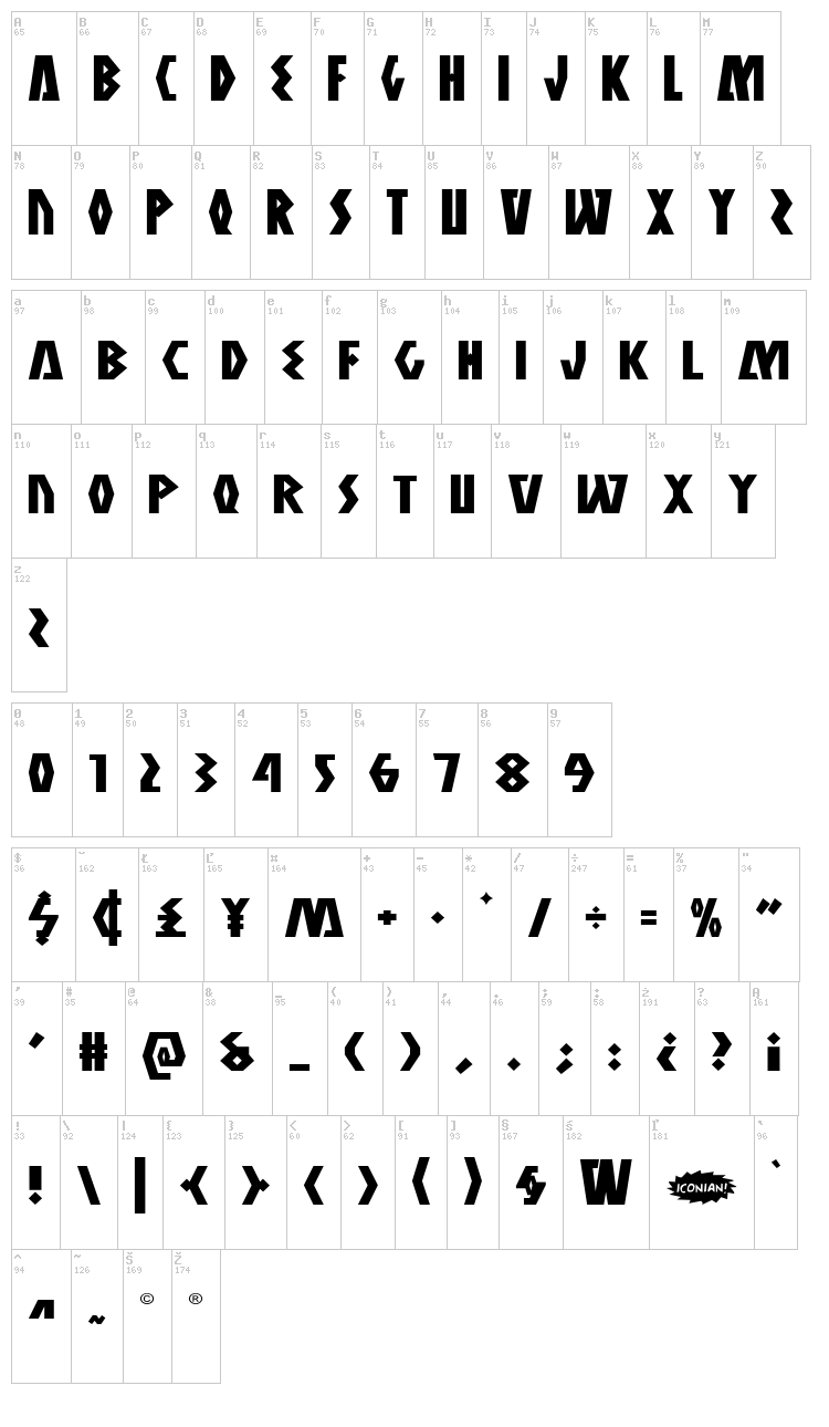 Antikythera font map