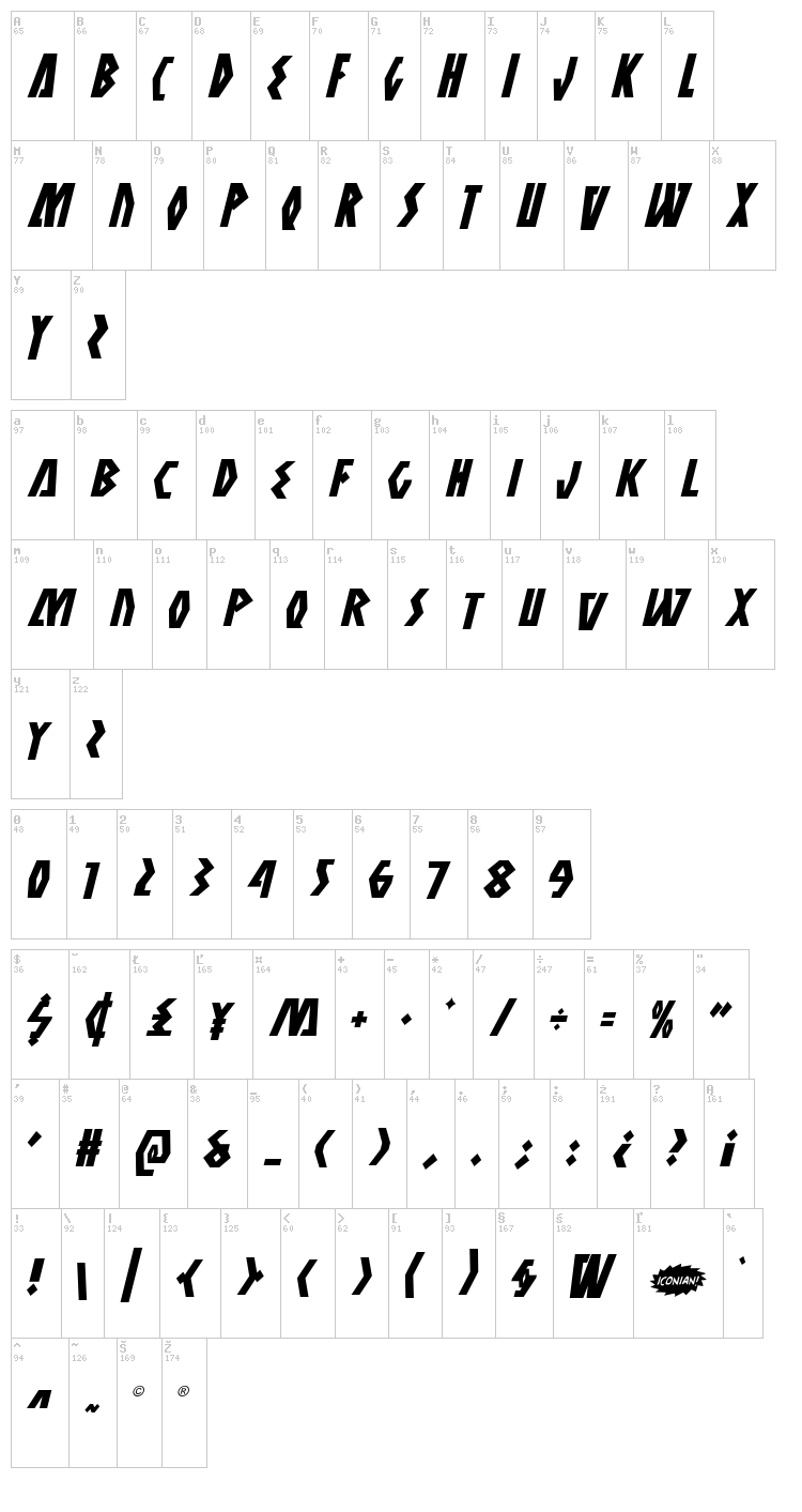 Antikythera font map
