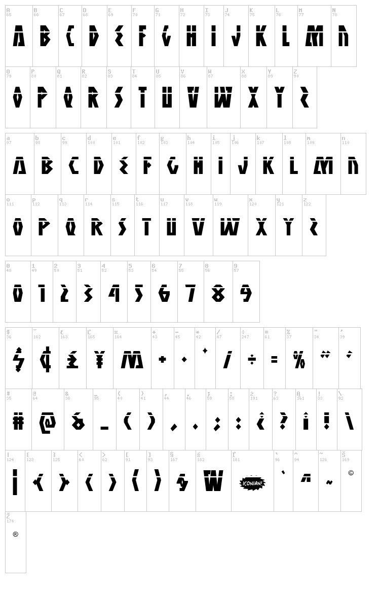 Antikythera font map