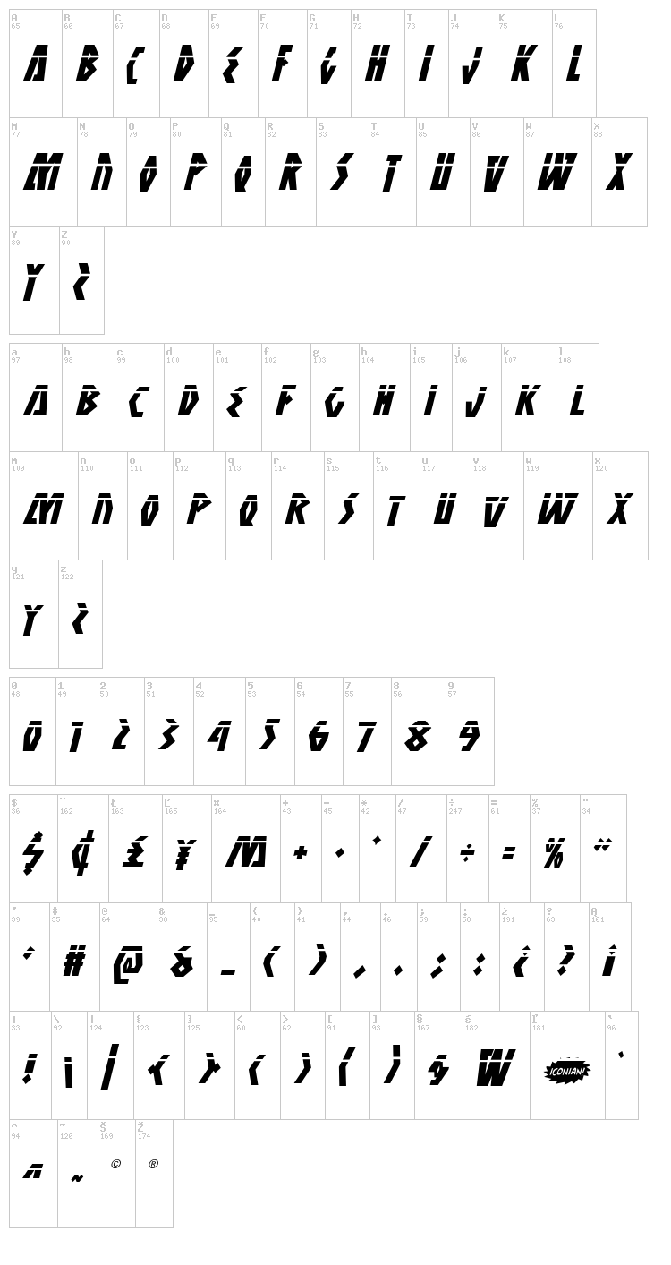 Antikythera font map