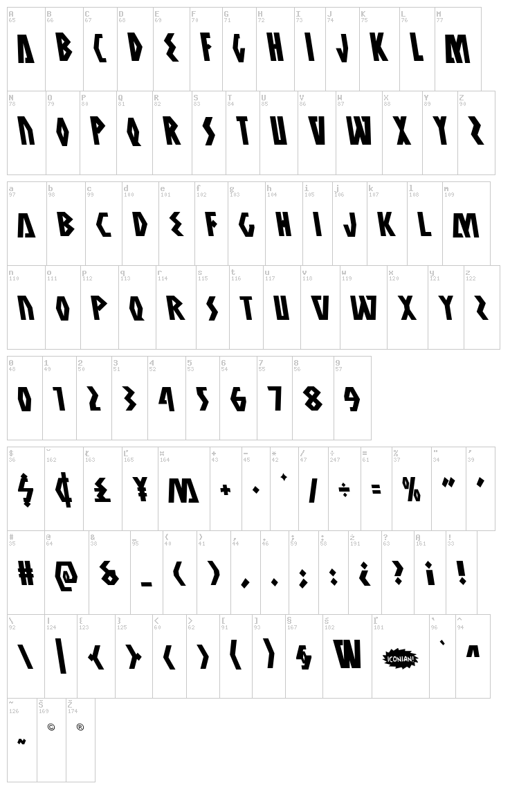 Antikythera font map