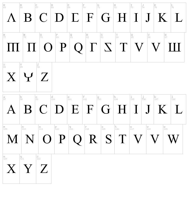 Empiric Roman font map