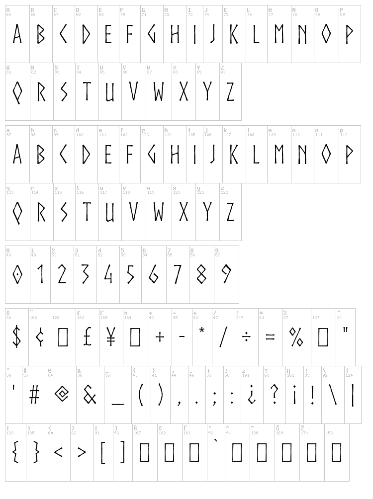 Norse font map