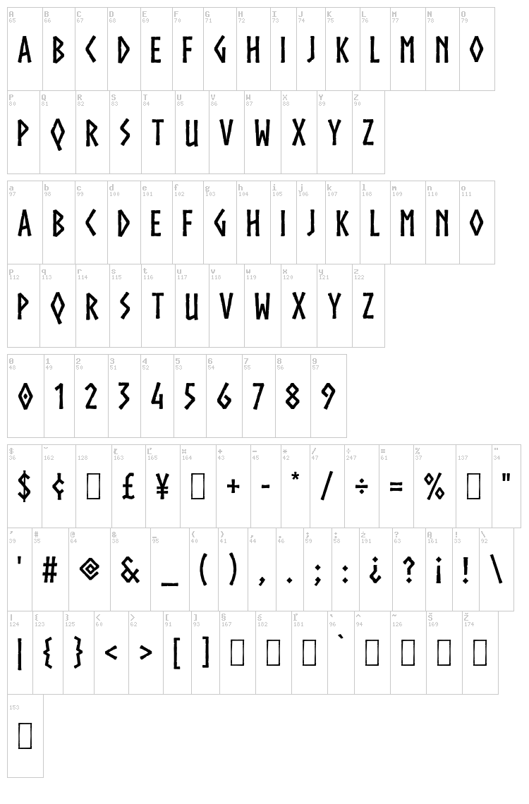 Norse font map