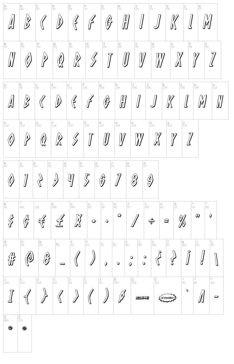 Oh Mighty Isis font map