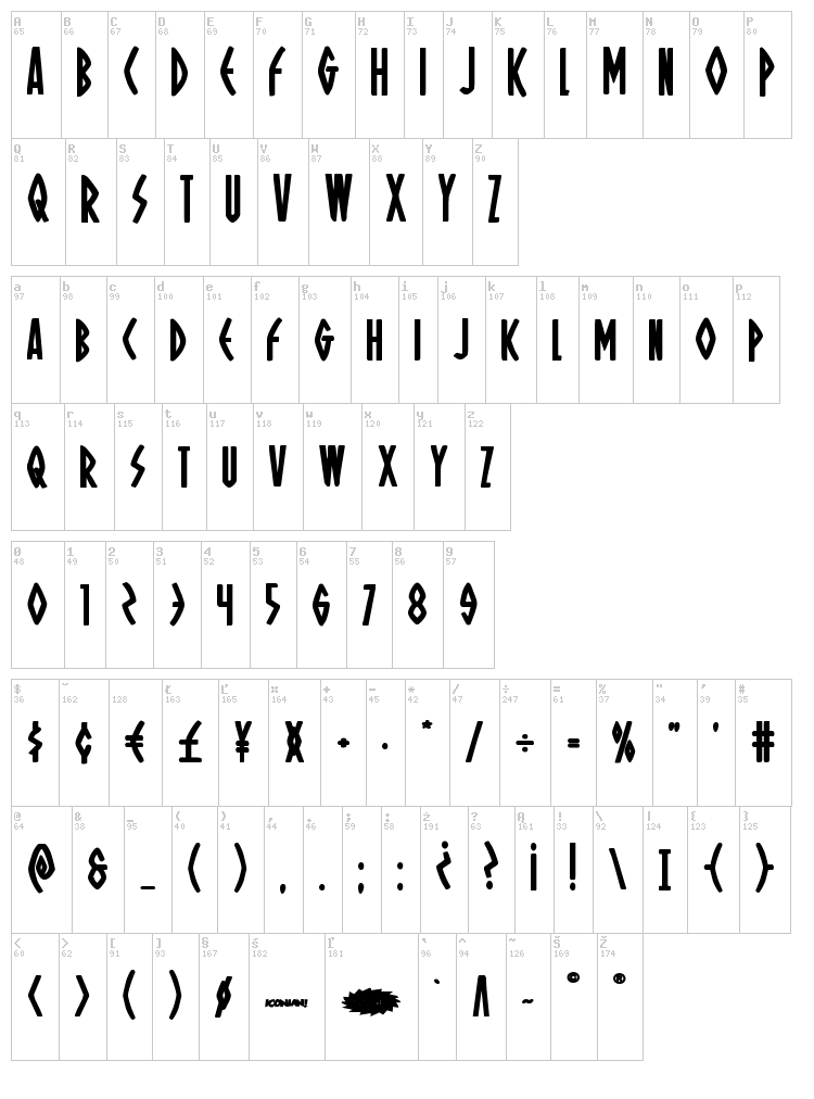 Oh Mighty Isis font map