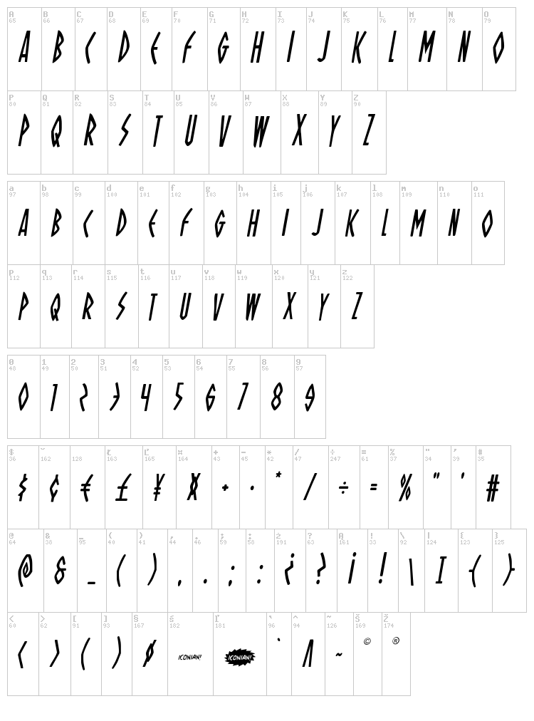 Oh Mighty Isis font map