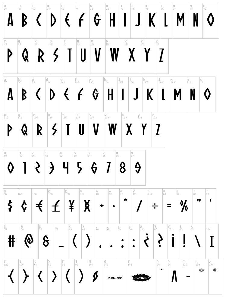 Oh Mighty Isis font map