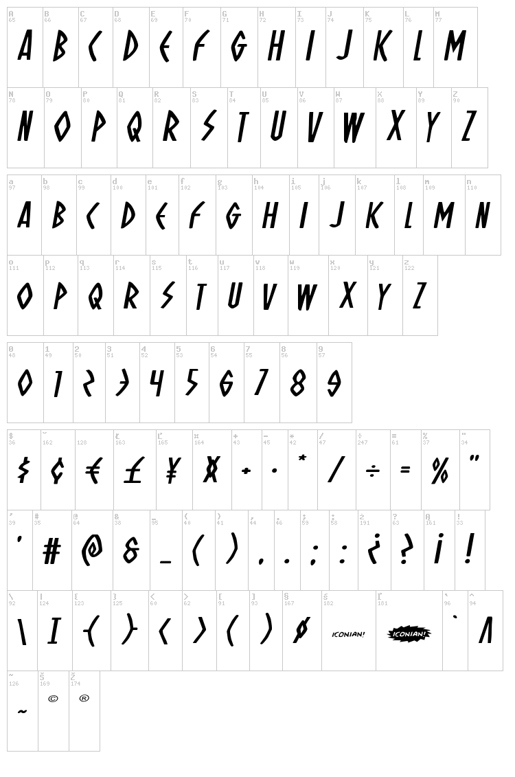 Oh Mighty Isis font map