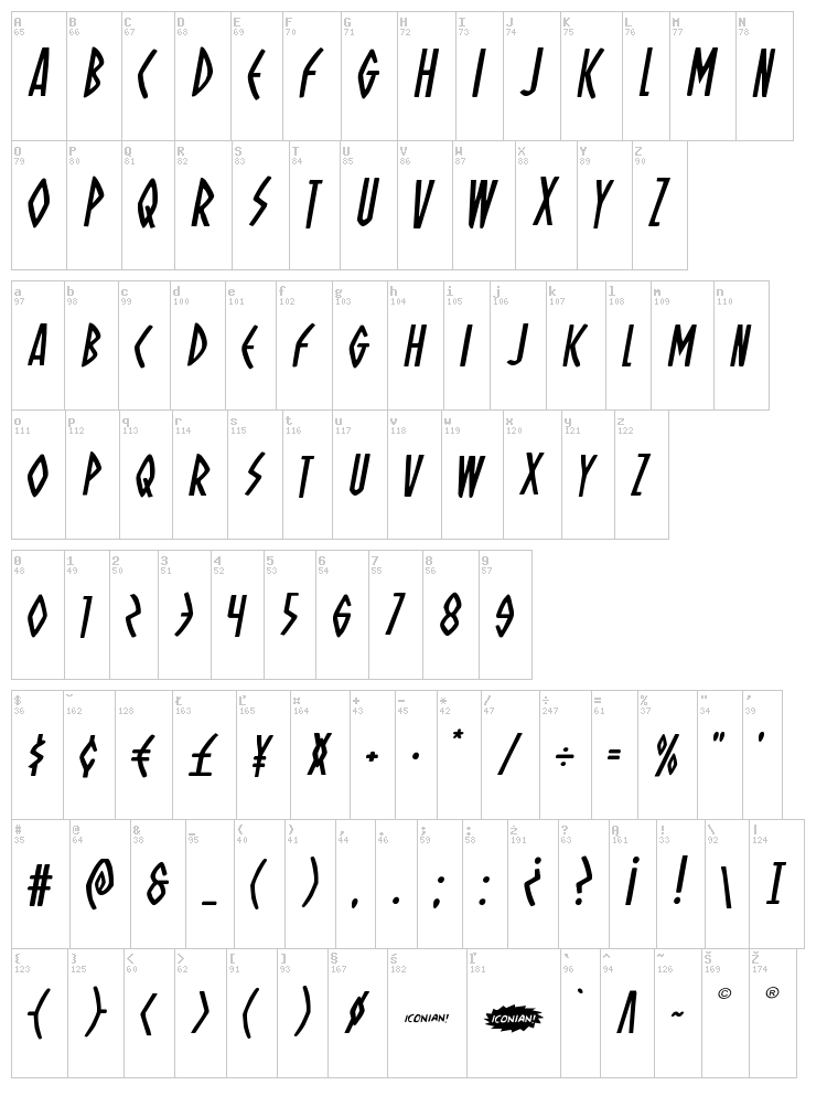 Oh Mighty Isis font map