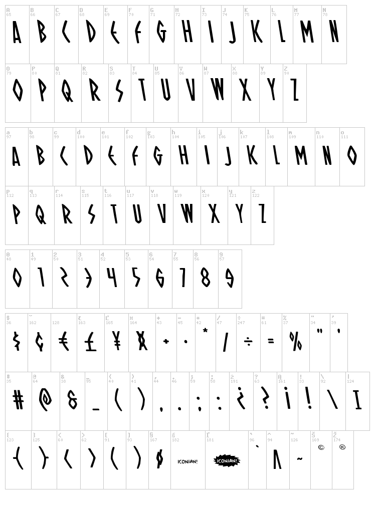 Oh Mighty Isis font map