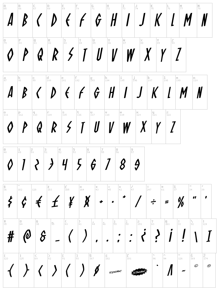 Oh Mighty Isis font map