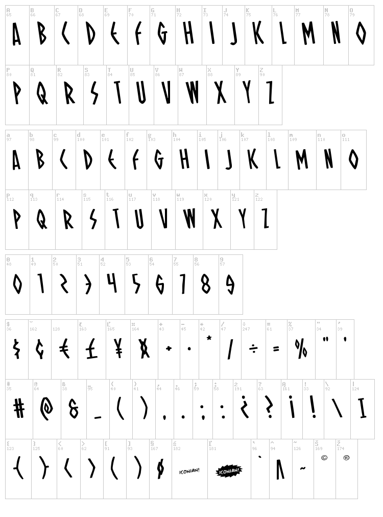 Oh Mighty Isis font map