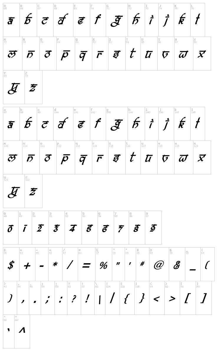 Bitling Ravish font map