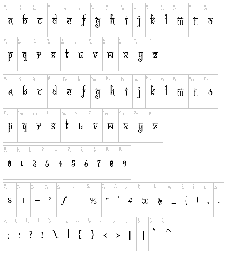 Bitling Sravi font map