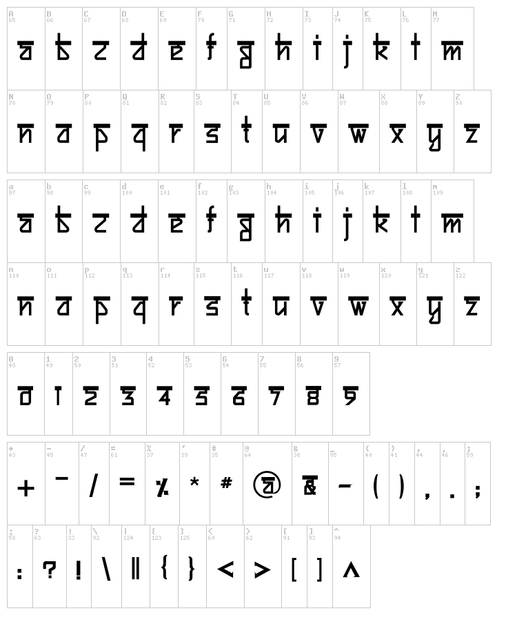 Bitling Sujatra font map