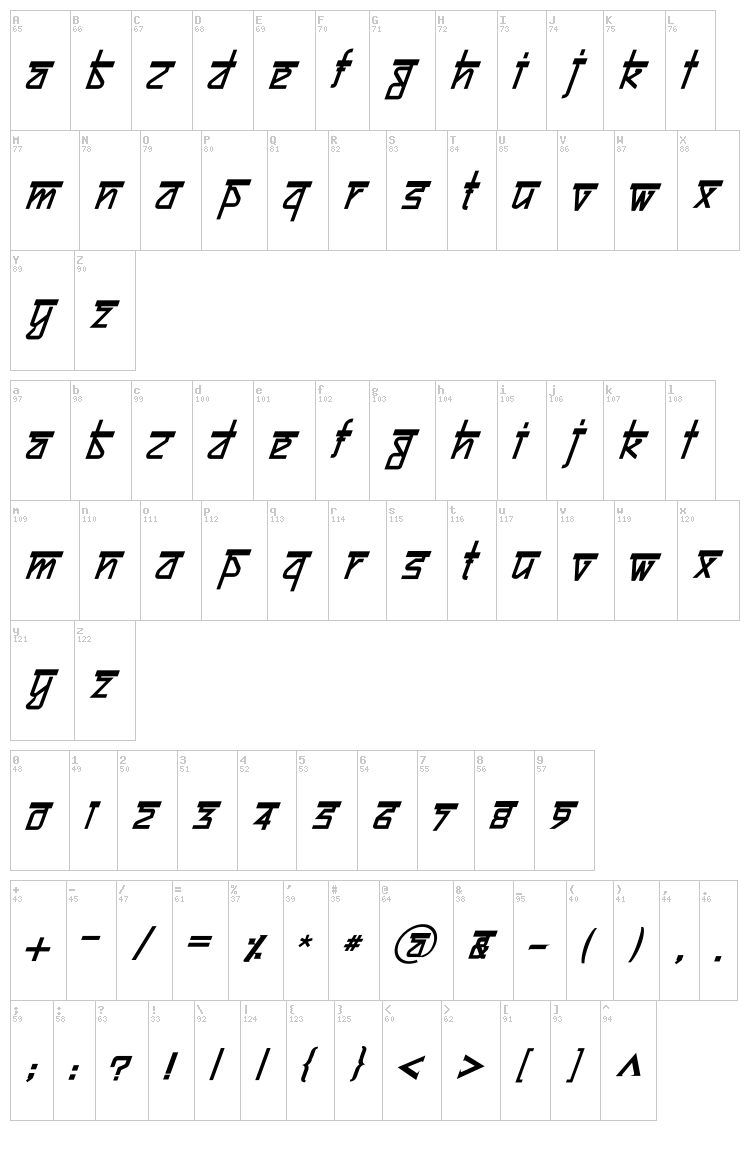 Bitling Sujatra font map