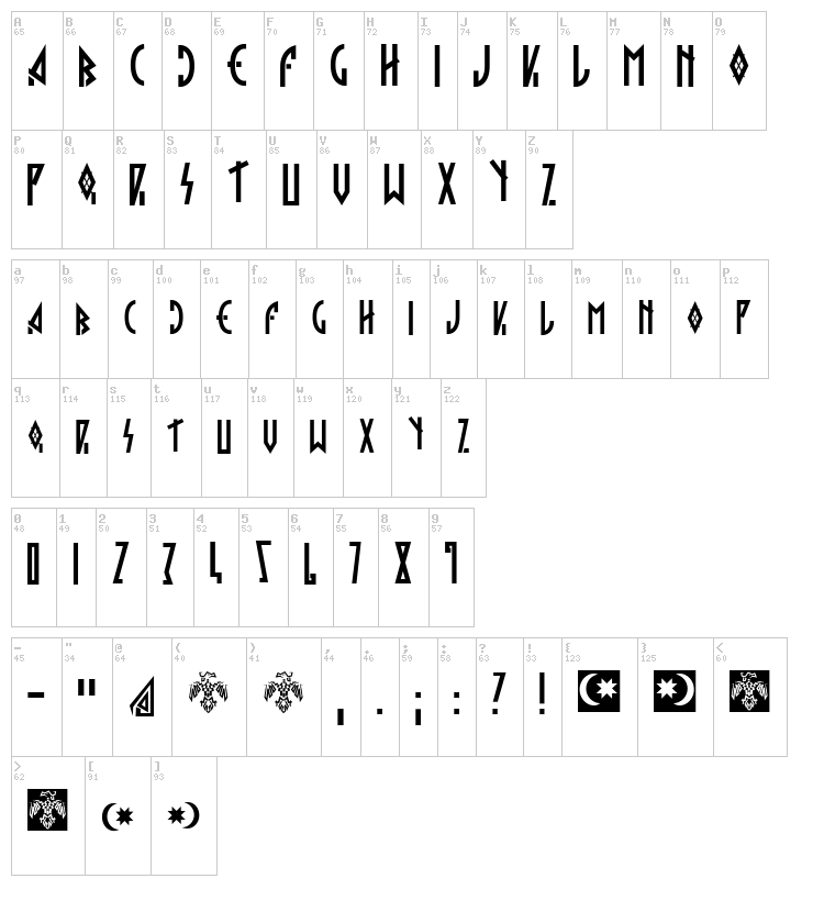 Hargita font map