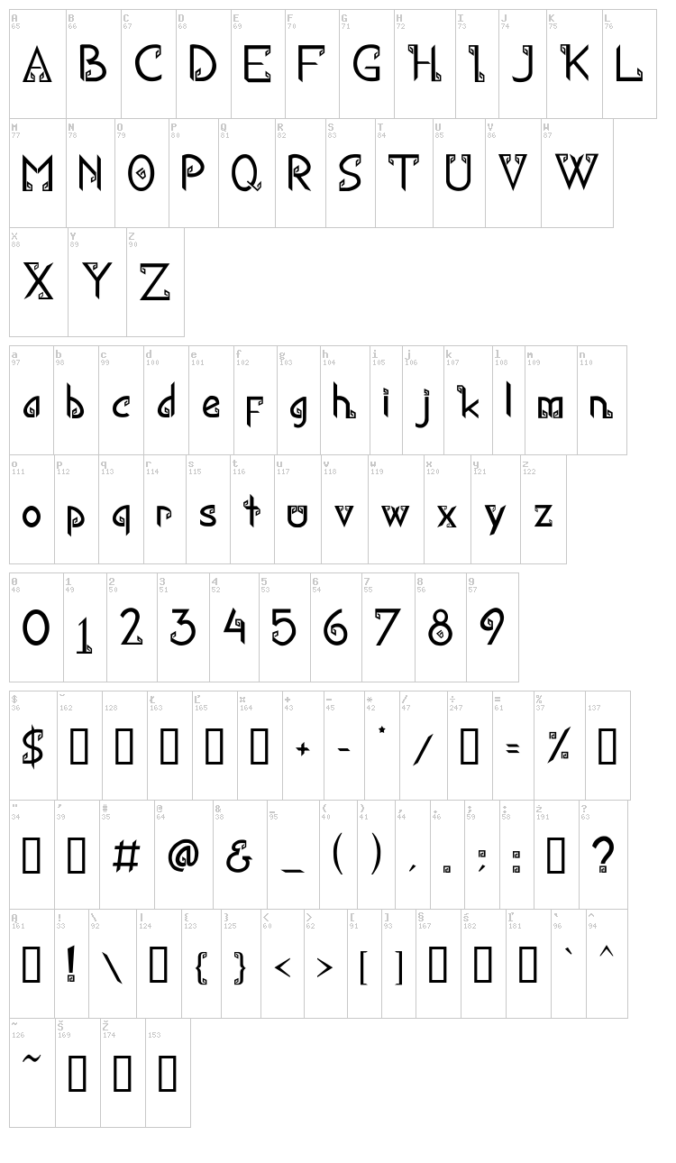 Kana font map