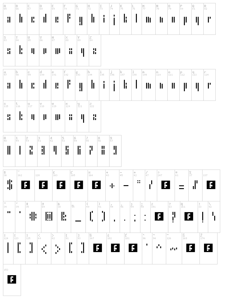 Error Stencil font map
