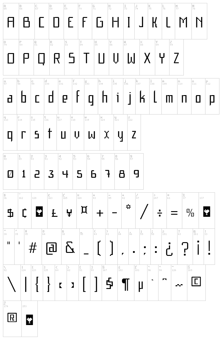 F1 Secuencia Quad FFP font map