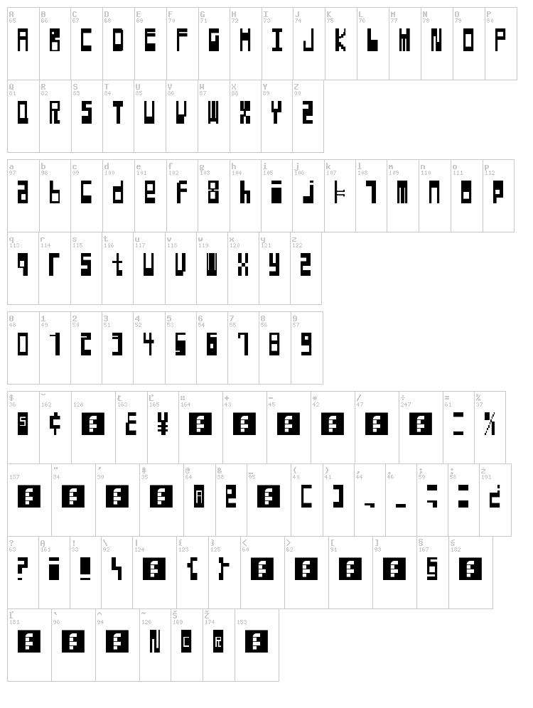Hyperexcitability font map