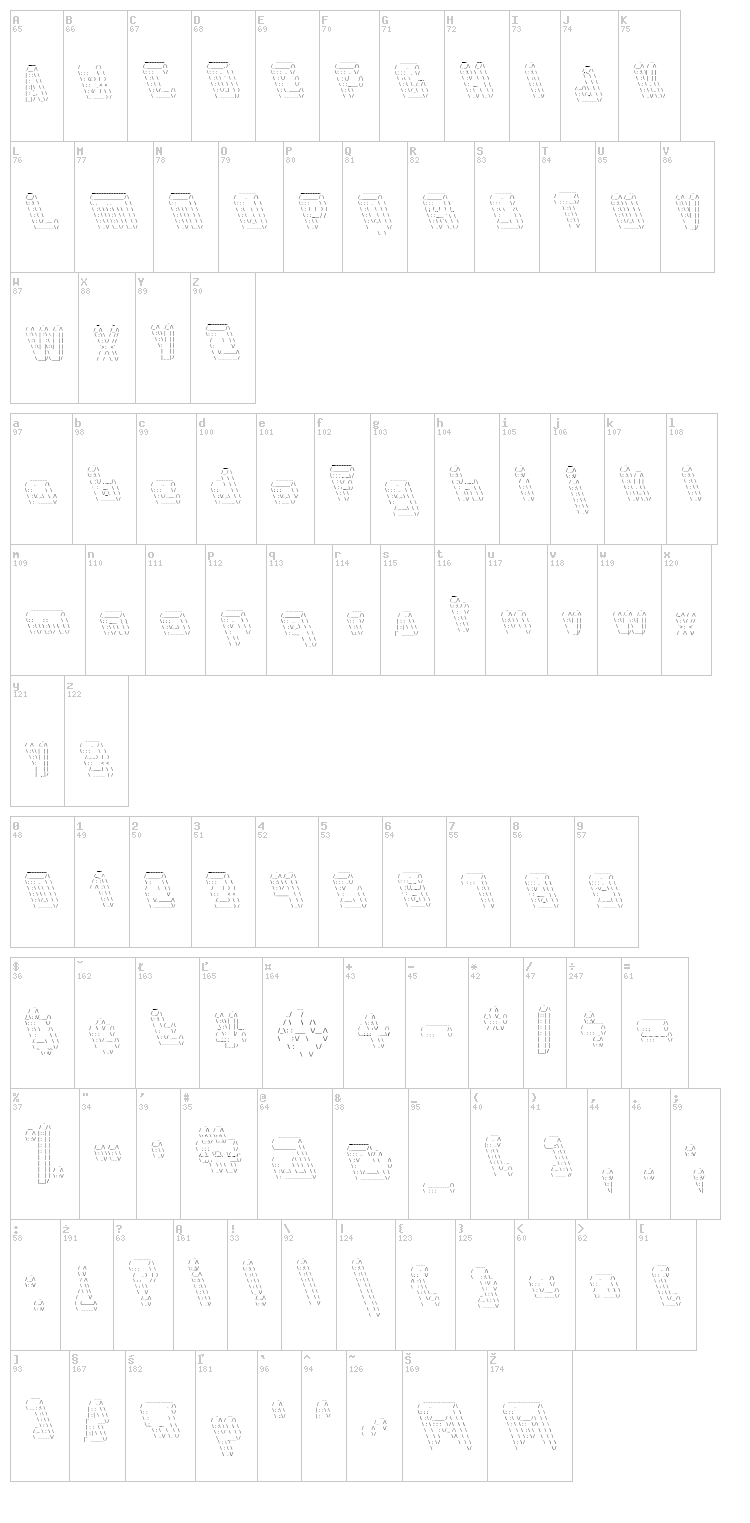 Internerd font map