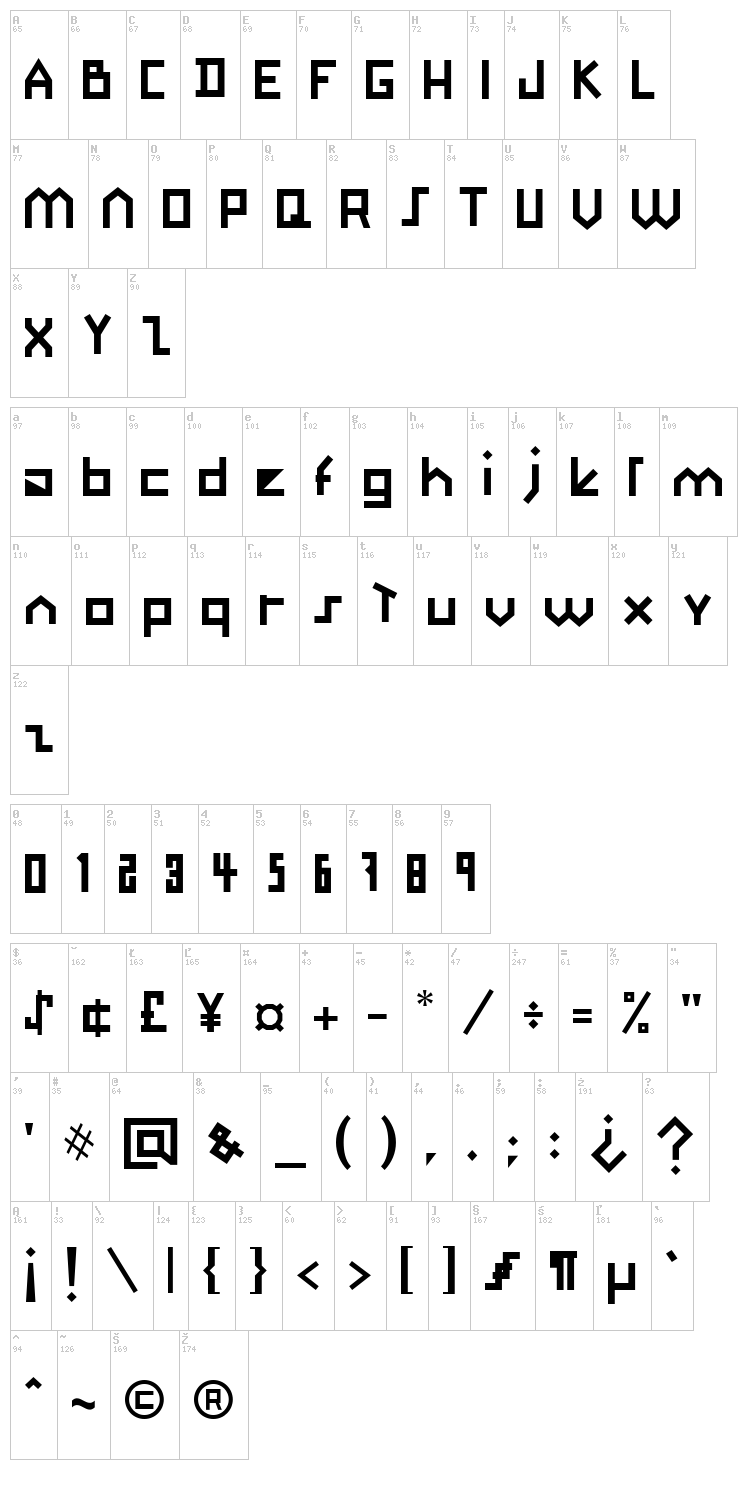 Okinawa font map