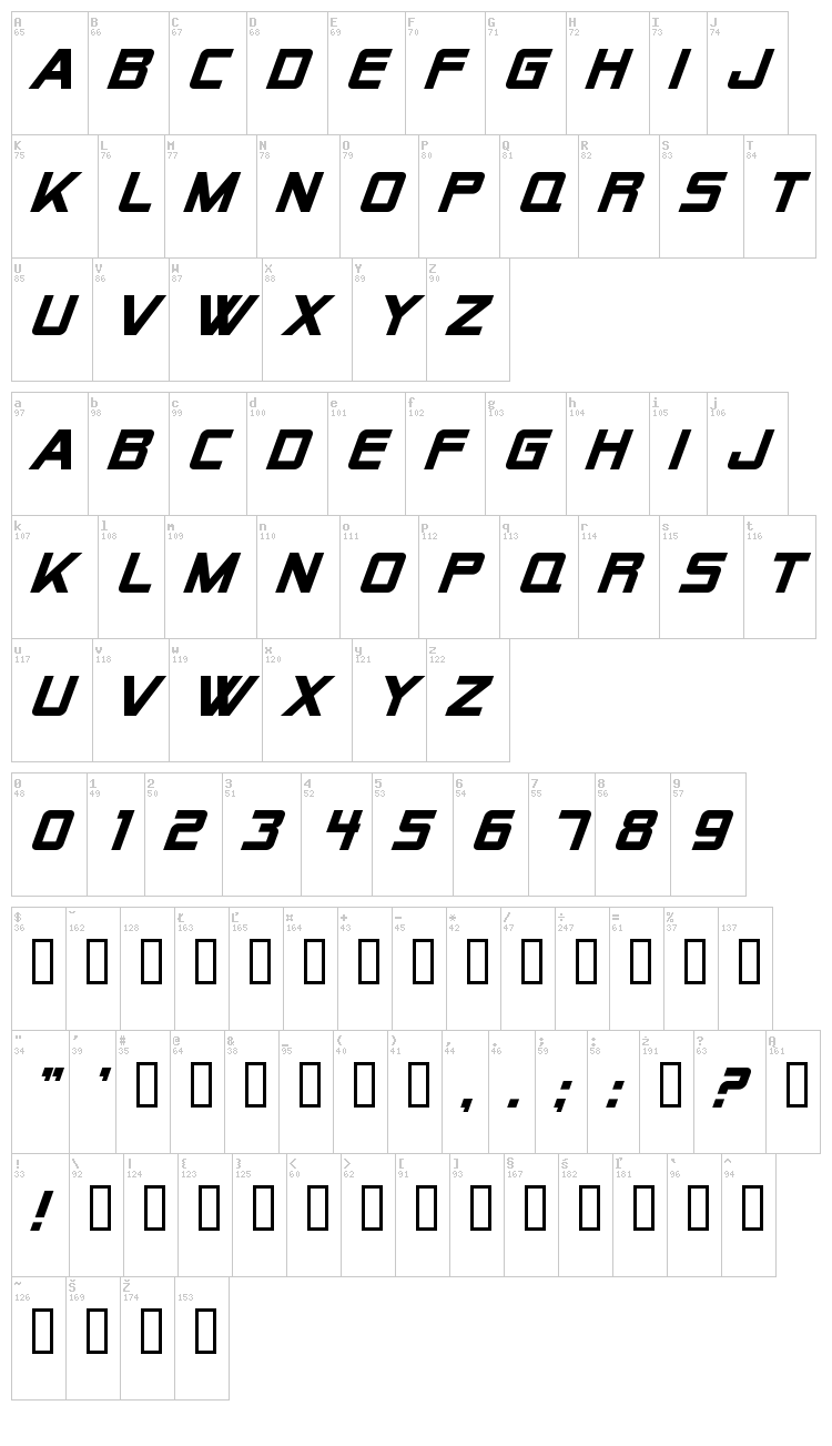 Alien Encounters font map