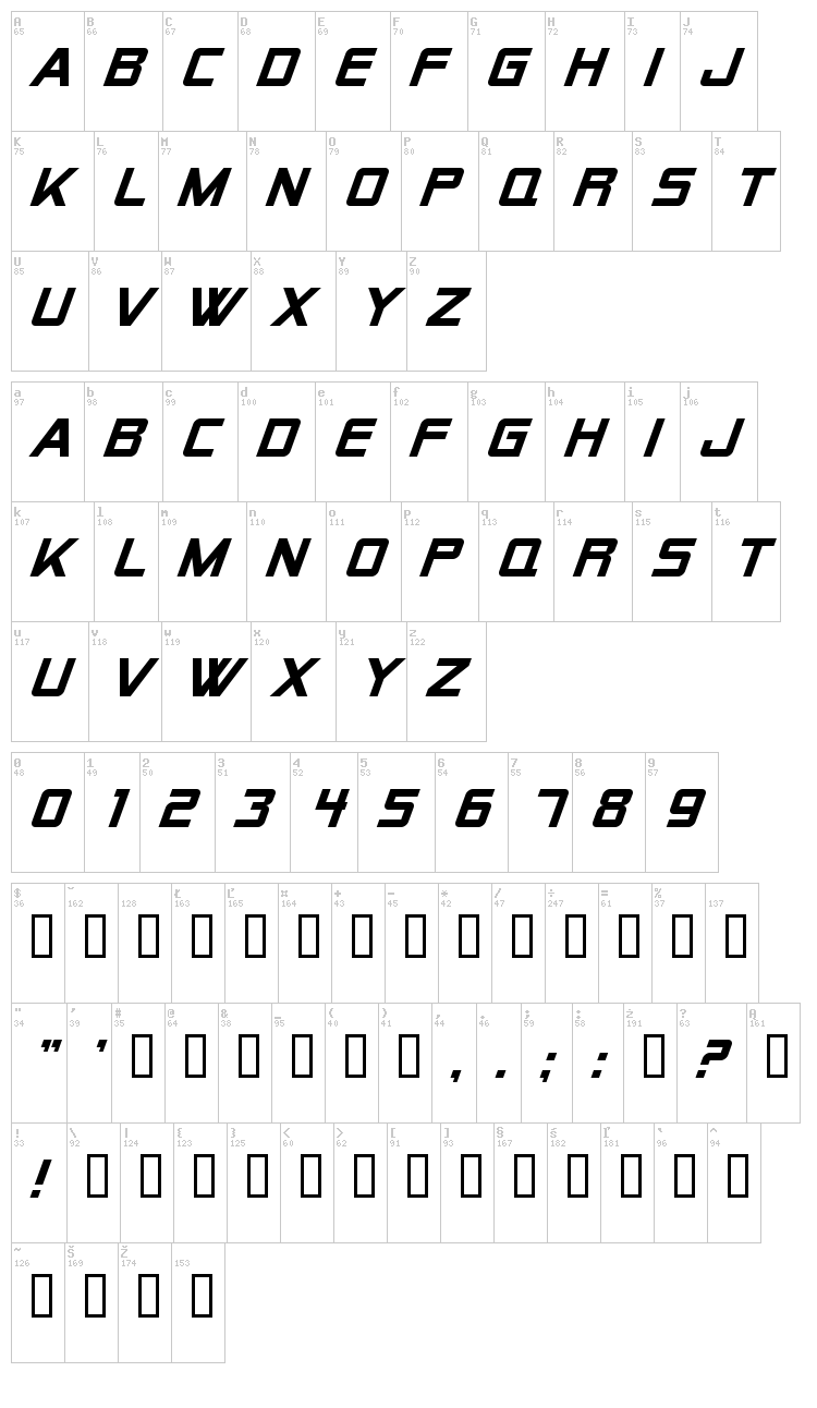 Alien Encounters font map