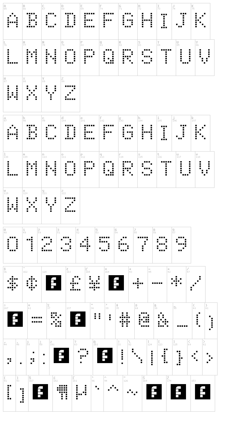 DAV-Sets font map