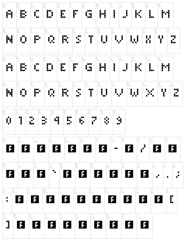 Dimelthoz Mini font map