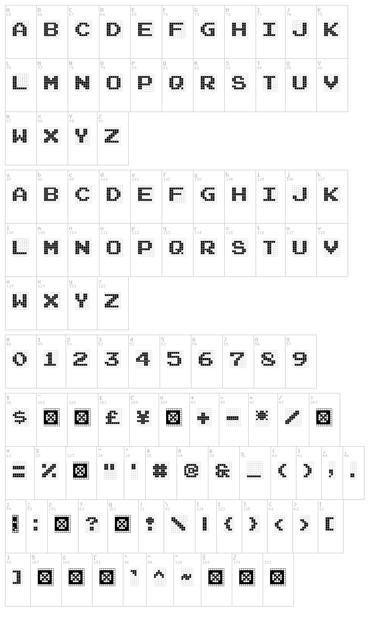 Famirids font map