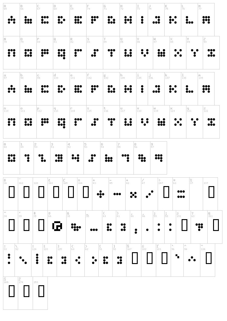 Imajix 9dot font map