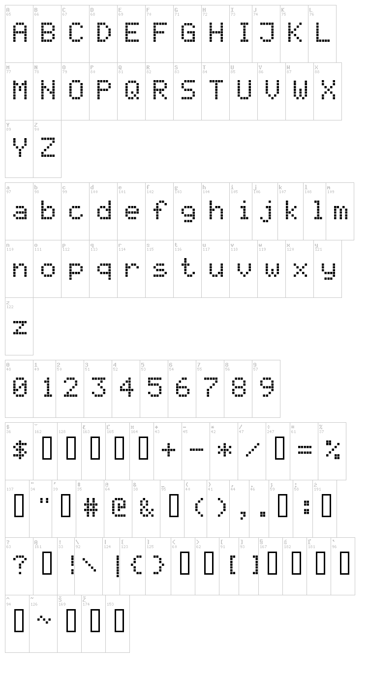 Register font map