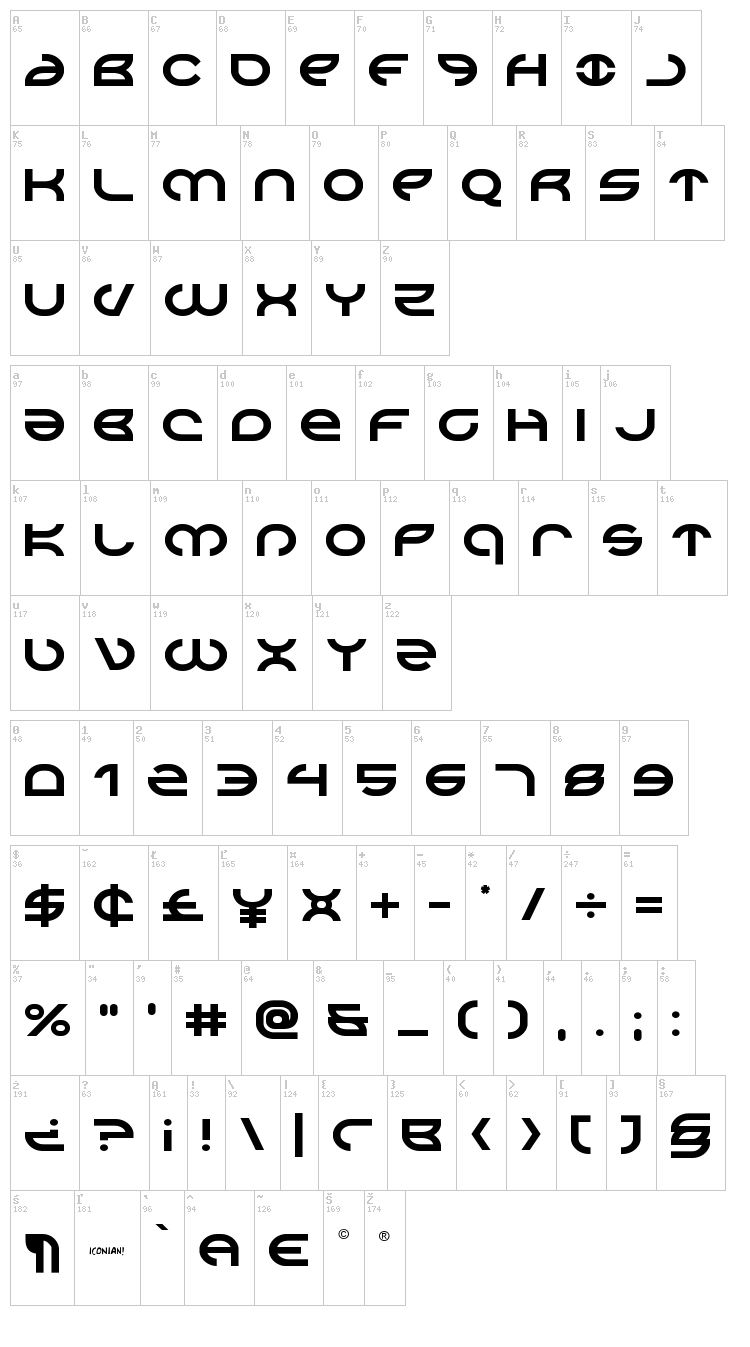 Aetherfox font map