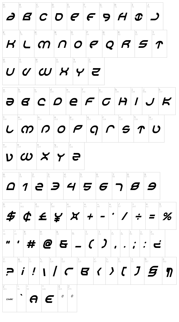 Aetherfox font map