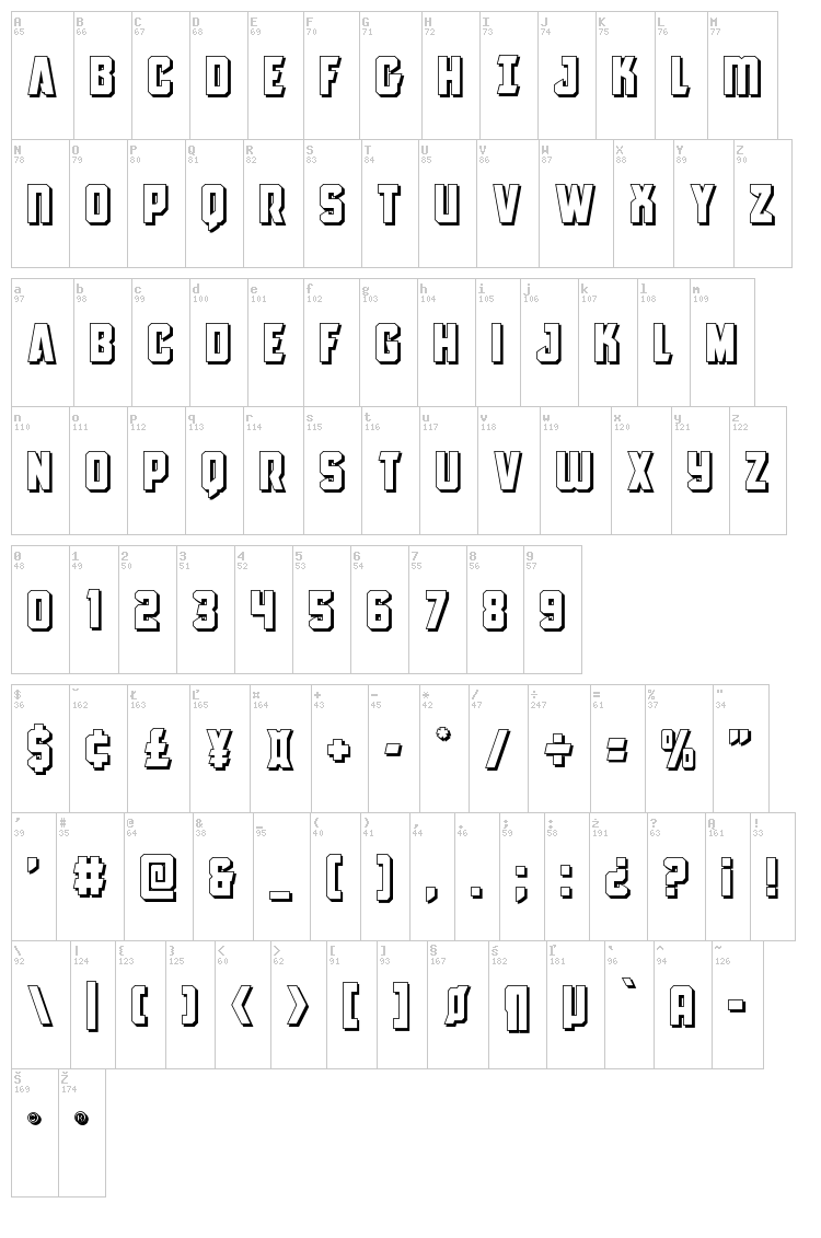 Antilles font map