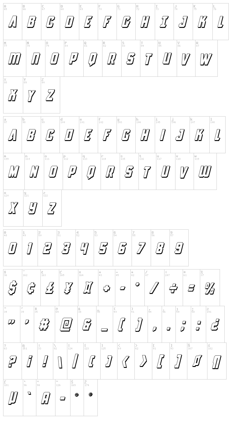 Antilles font map