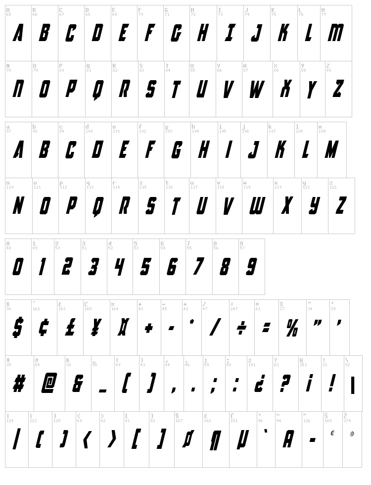 Antilles font map