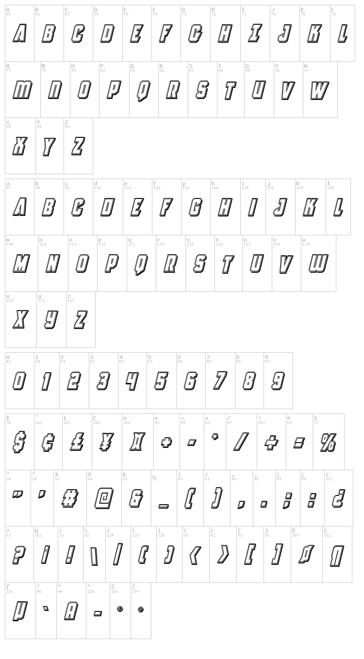Antilles font map