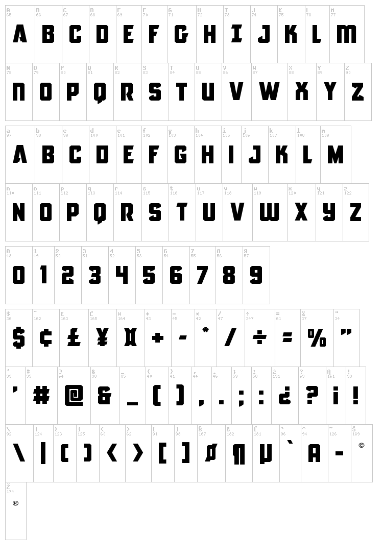 Antilles font map