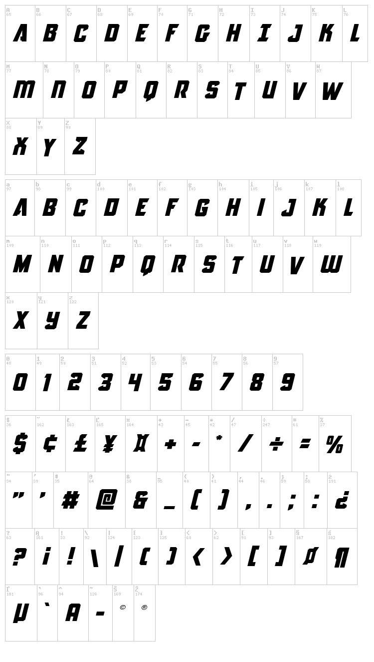 Antilles font map