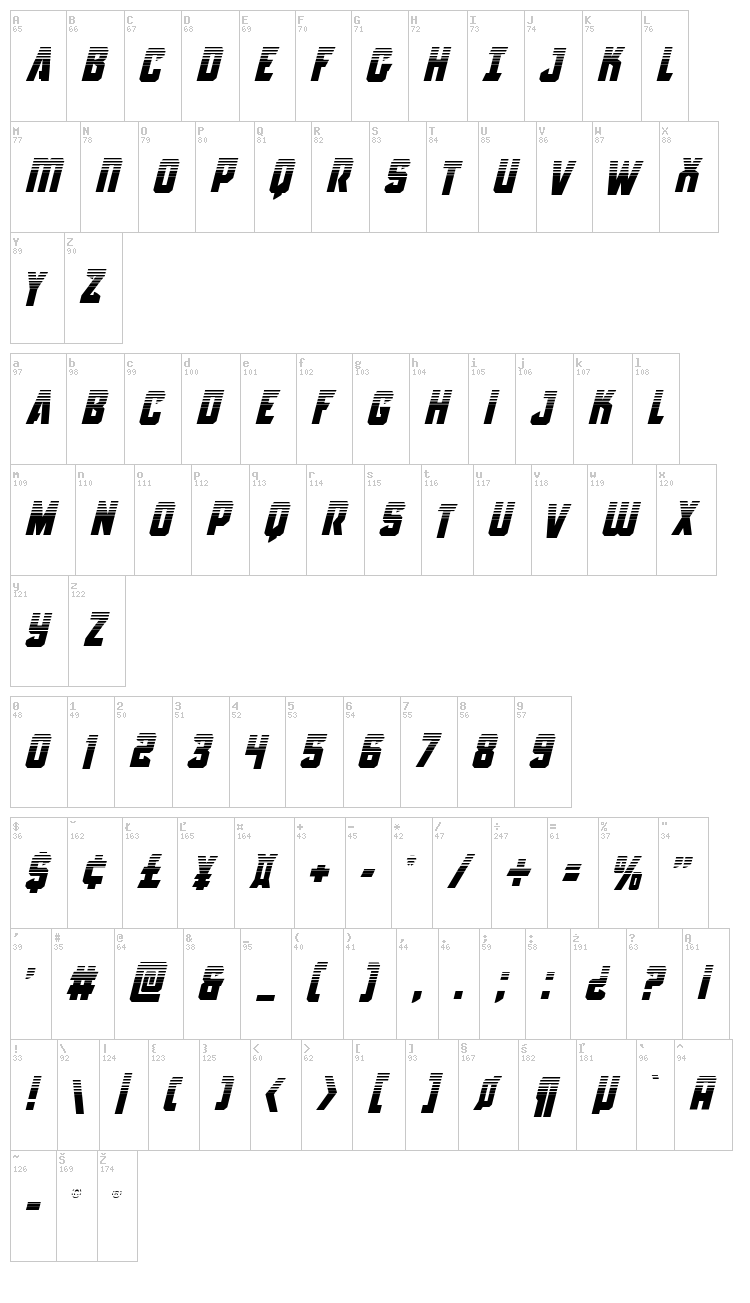 Antilles font map