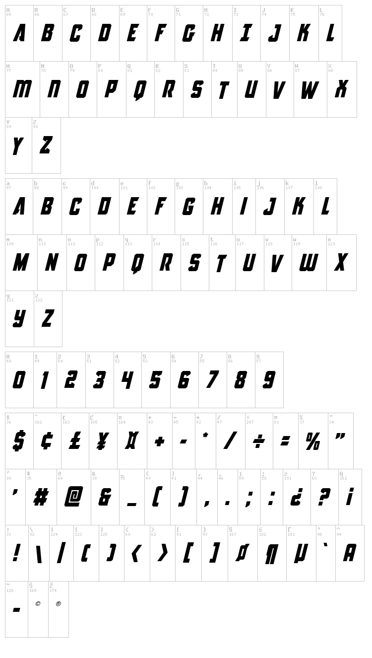Antilles font map