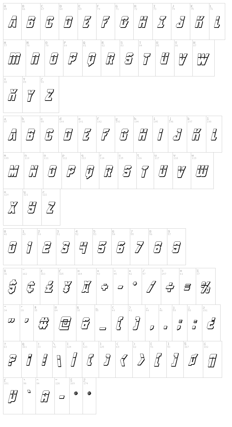 Antilles font map
