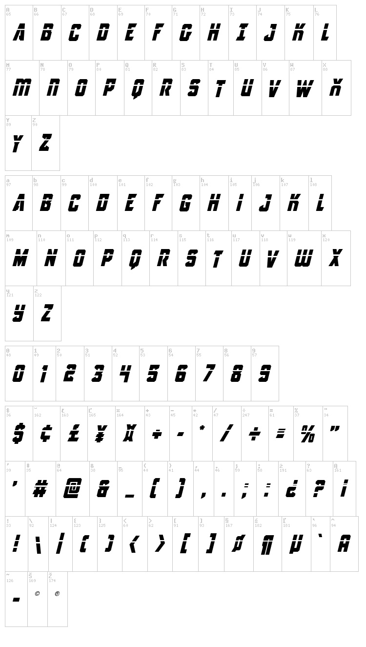 Antilles font map